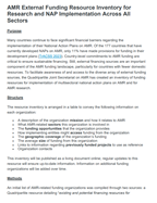 Thumbnail for AMR external funding resource inventory
